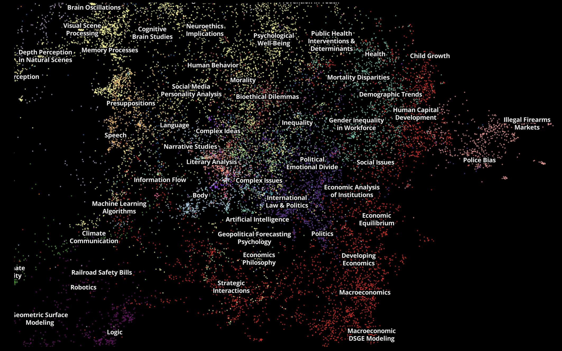 AI generated map of research at SAS